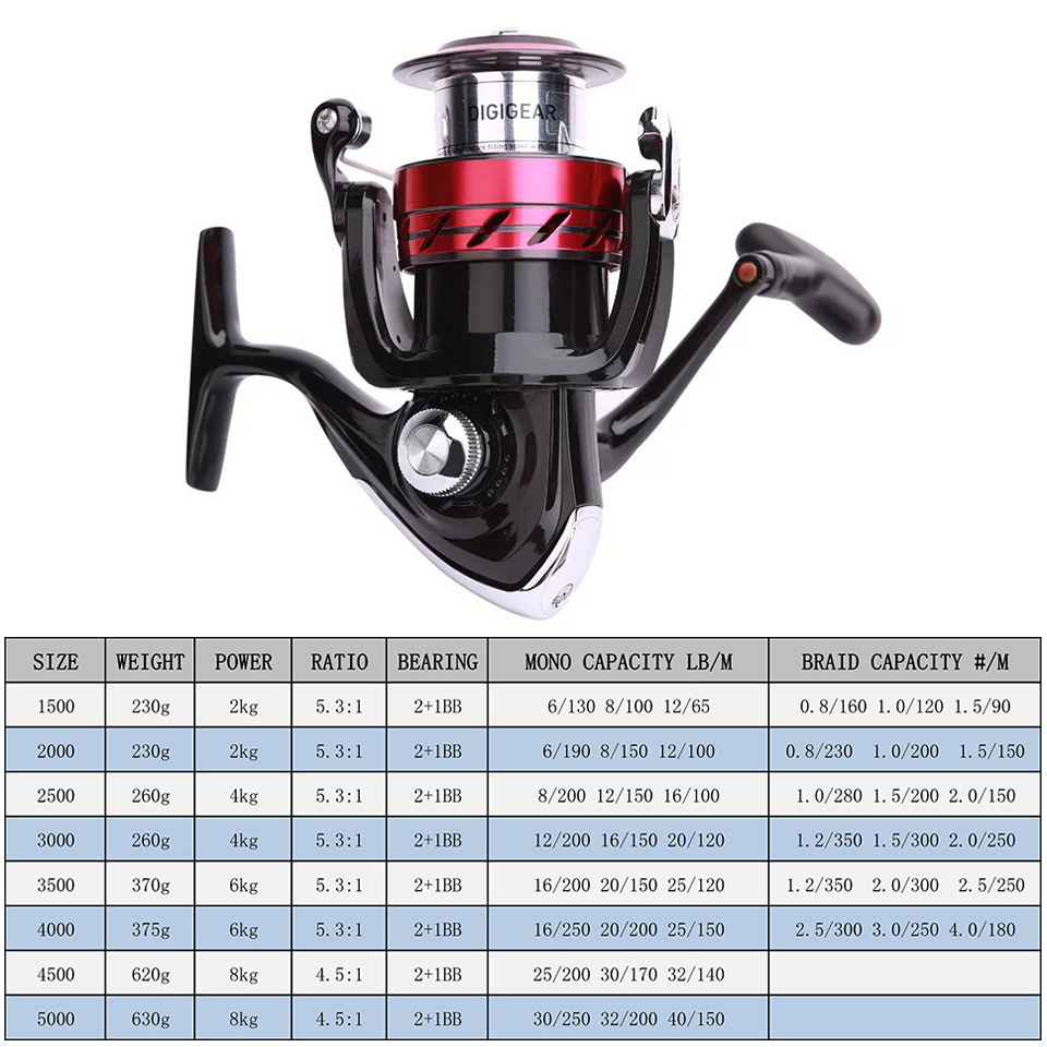 DAIWA Reel SWEEPFIRE CS Spinni - Reel Spare Spool บทวิจารณ์และราคา