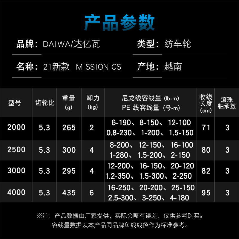 รอกตกปลา DAIWA MISSION CS รุ่น - Reel Spare Spool บทวิจารณ์และราคา