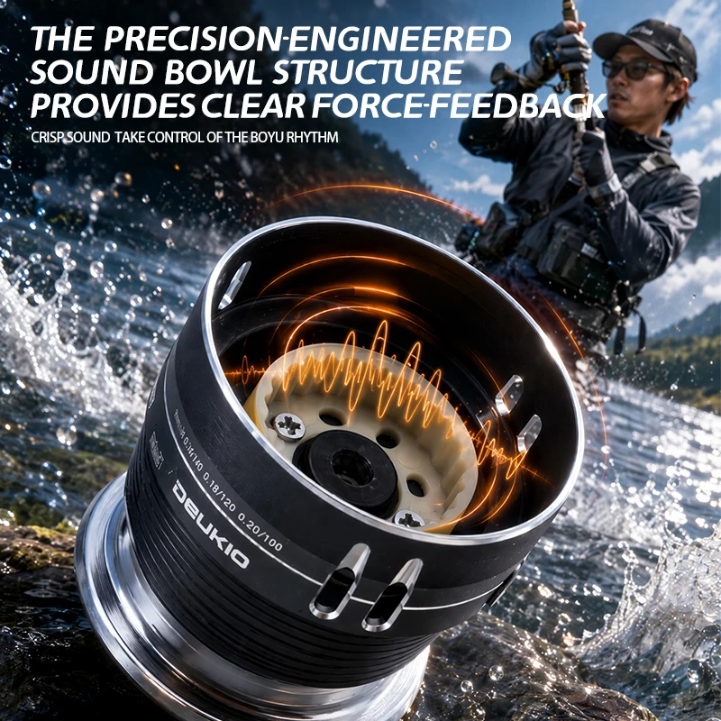 รอกตกปลา DEUKIO แบบสปินนิ่งขนา - Trolling Reel บทวิจารณ์และราคา